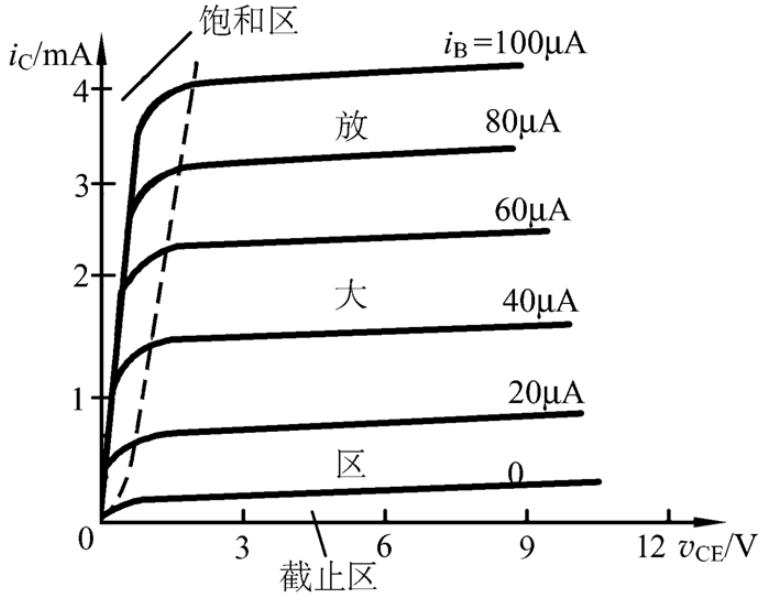 三極管截止?fàn)顟B(tài).png