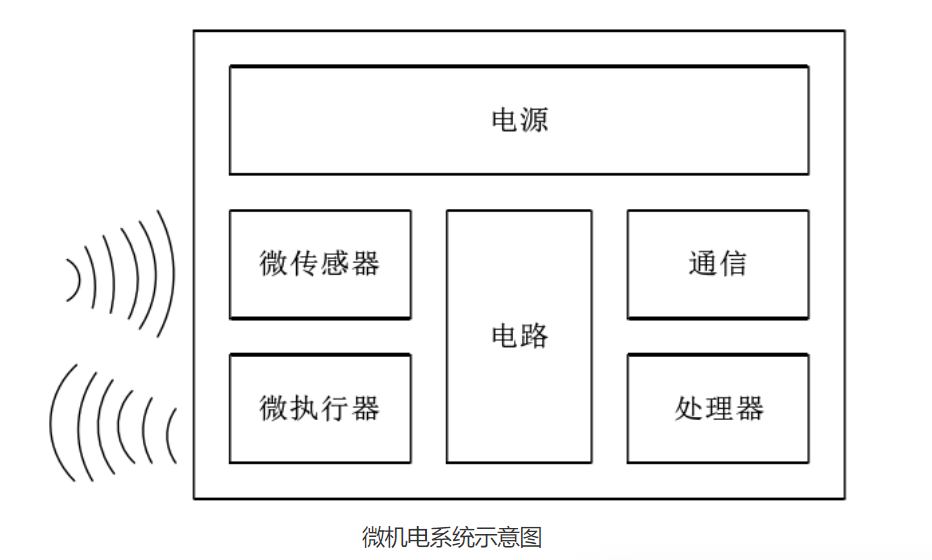 超聲功率放大器在MEMS超聲測(cè)試中的應(yīng)用