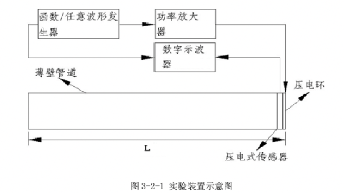 實(shí)驗(yàn)裝置圖