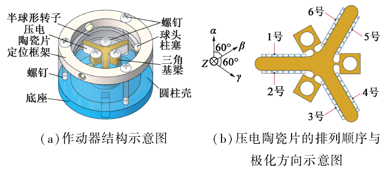 功率放大器驅(qū)動壓電陶瓷片
