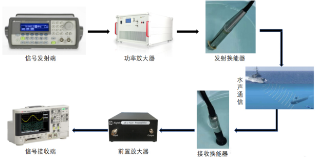 功率放大器驅(qū)動換能器.png
