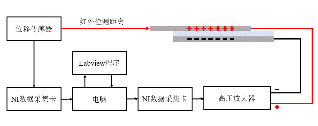 高壓放大器應(yīng)用圖