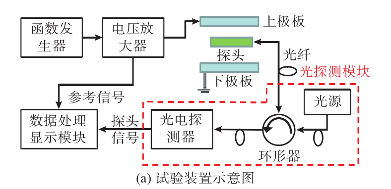 實(shí)驗(yàn)裝置示意圖.png