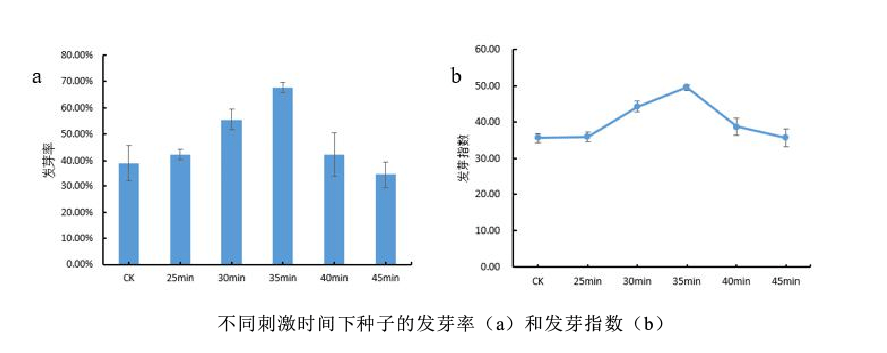 電壓放大器應(yīng)用實(shí)驗(yàn)結(jié)果.png