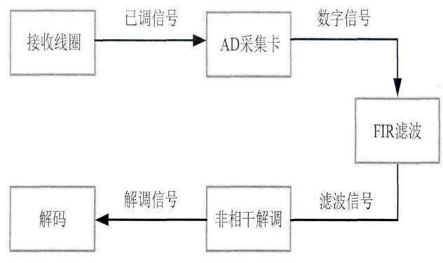 電壓放大器 壓電線圈的接收信號系統(tǒng).png