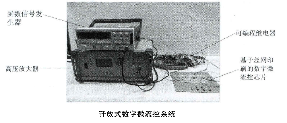 功率放大器應(yīng)用開(kāi)放式數(shù)字微流控系統(tǒng).png
