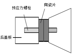 功率放大器驅(qū)動(dòng)換能器