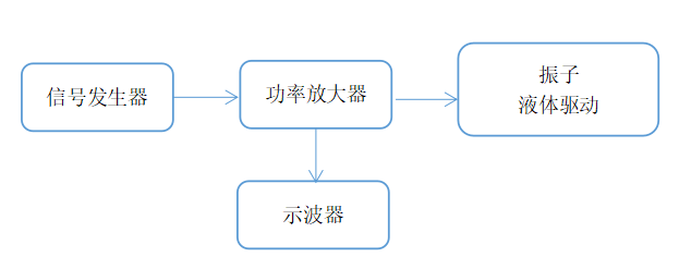 功率放大器應(yīng)用
