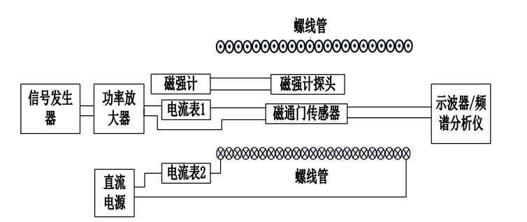 功率放大器