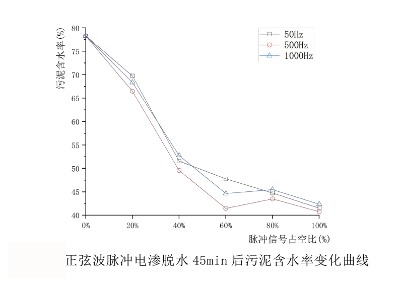功率放大器實驗結(jié)果2.png