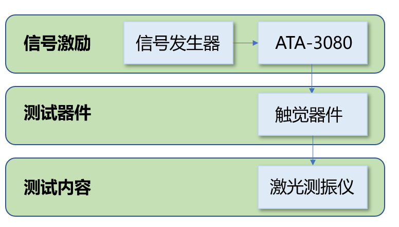 安泰電子功率放大器實(shí)驗(yàn)裝置