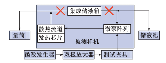 壓電微泵陣列供液流量的測(cè)試系統(tǒng)
