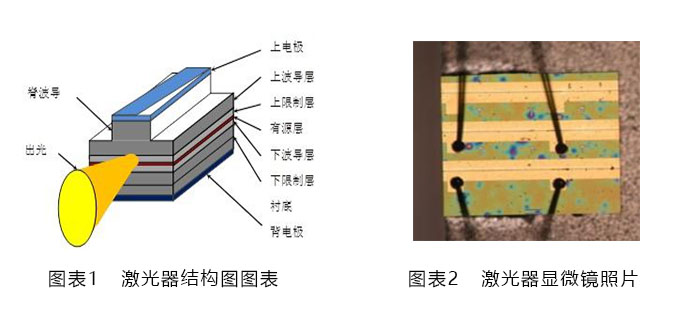 高精度電壓源在半導(dǎo)體激光器測(cè)試中的應(yīng)用