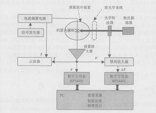 前置小信號(hào)放大器.jpg