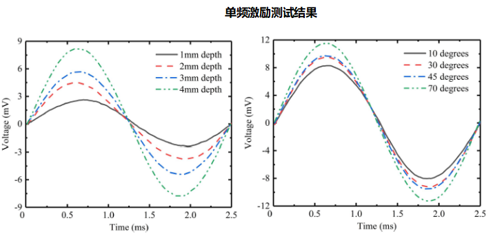 功率放大器單頻激勵測試結(jié)果.png