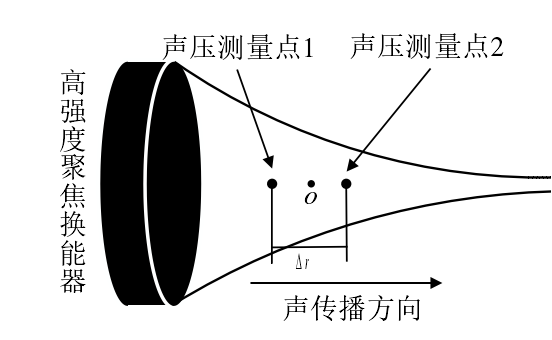 功率放大器在HIFU聲場下超聲功率測量中的應(yīng)用