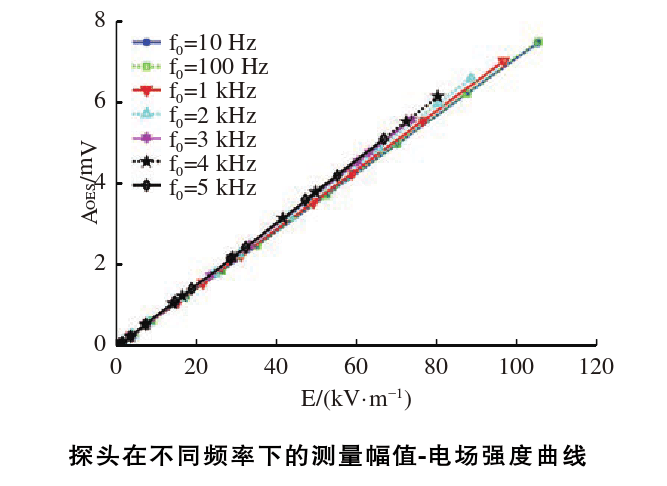 電壓放大器應(yīng)用電場(chǎng)圖.png