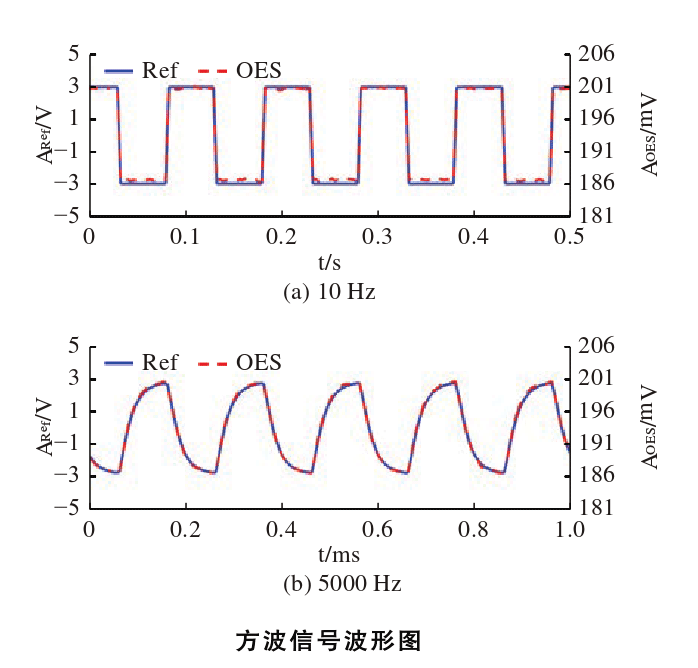 方波信號(hào)波形圖.png