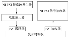 實(shí)驗(yàn)系統(tǒng)示意圖
