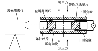 徑向振動(dòng)測(cè)試實(shí)驗(yàn)平臺(tái)