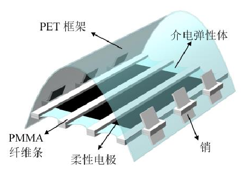 高壓放大器基于介電彈性體最小能量結(jié)構(gòu)設(shè)計(jì)應(yīng)用