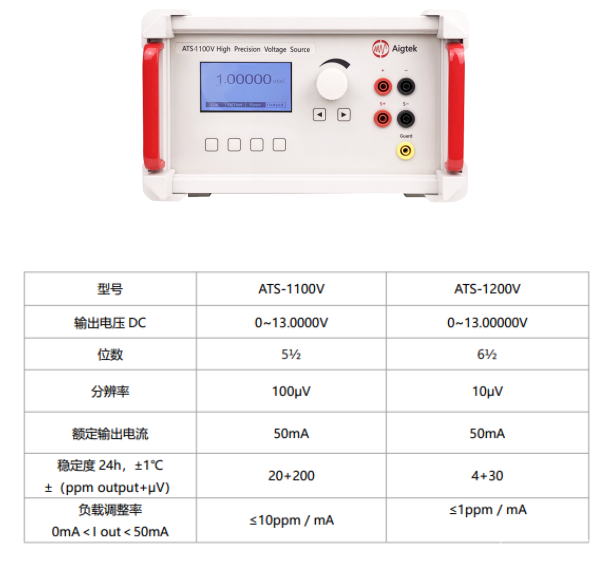 如何選擇高精度基準(zhǔn)電壓源？