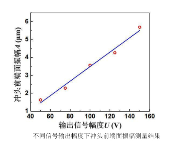 高壓功率放大器應(yīng)用.jpg