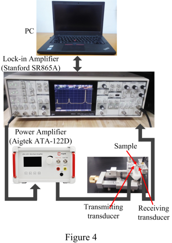 Aigtek功率放大器在壓電樣品超聲諧振譜測試中應(yīng)用