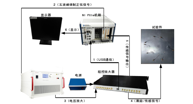 高壓功率放大器在鋁板結(jié)構(gòu)鹽酸腐蝕監(jiān)測(cè)研究中的應(yīng)用
