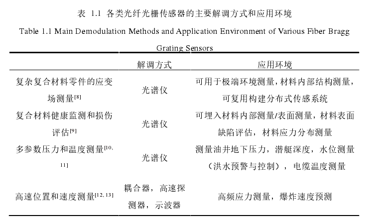 高壓放大器在無源光柵電壓傳感器研究中的應用