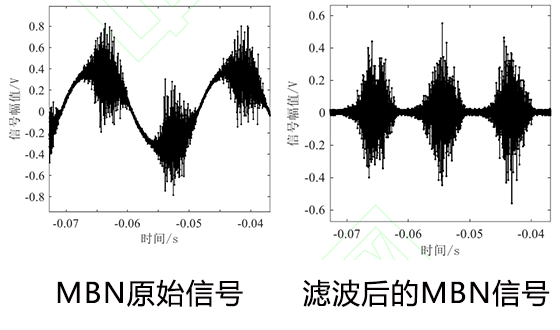 濾波前后的MBN信號(hào)波形對(duì)比