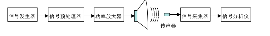 高壓放大器應(yīng)用.png