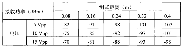 電壓放大器ATA-2161實(shí)驗(yàn)結(jié)果.png