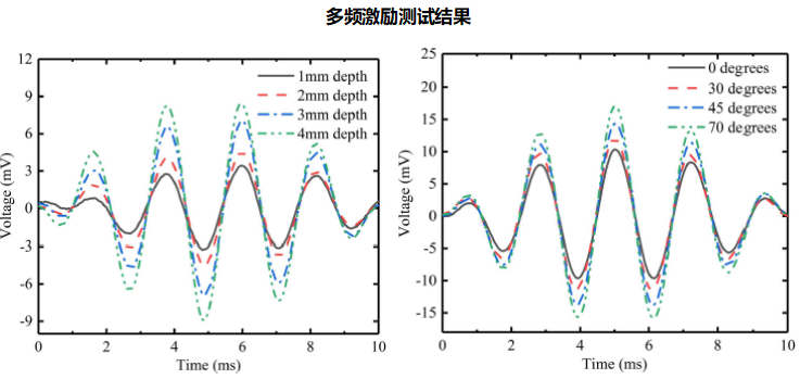 功率放大器多頻激勵測試結(jié)果.png