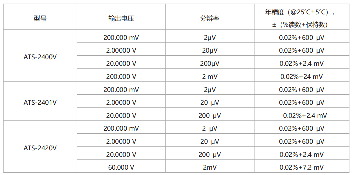 高精度基準(zhǔn)電壓源型號參數(shù)