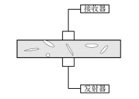 功率信號源在超聲波及智能骨料損傷監(jiān)測中的應用