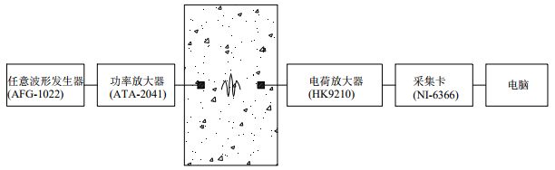 波動監(jiān)測試驗(yàn)系統(tǒng)流程圖