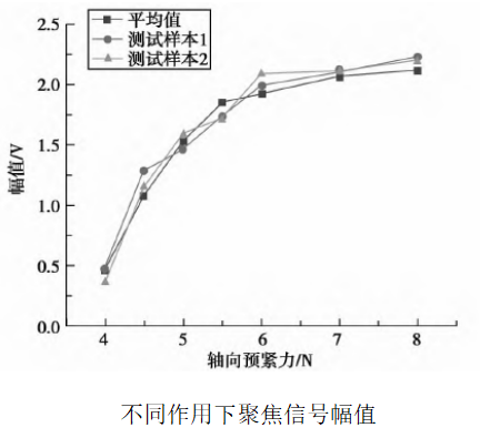 功率放大器實(shí)驗(yàn)結(jié)果2.png