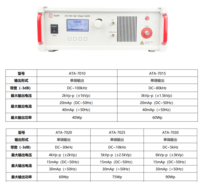 ATA-7000系列高壓放大器參數(shù)指標(biāo).png