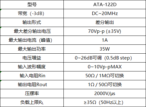 ATA-122D寬帶放大器的指標參數(shù)