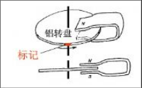 電磁阻尼科普.png