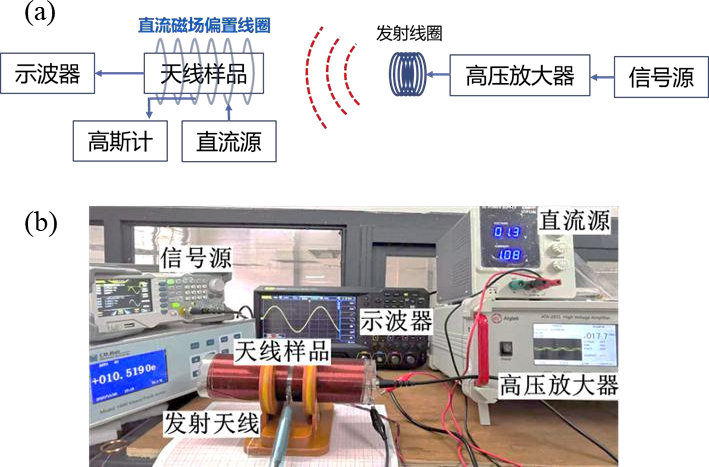 高壓放大器在聲波諧振電小天線測(cè)試中的應(yīng)用