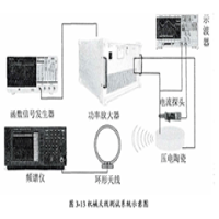高壓功率放大器在低頻通信機(jī)械天線性能測試中的應(yīng)用