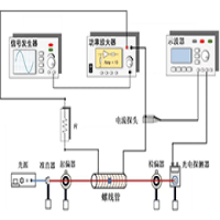 ATA-4014C高壓功率放大器在電流傳感器性能測試實(shí)驗(yàn)中的應(yīng)用